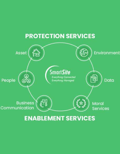 Smartsite managed it protection services in canada